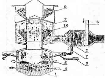 EOF炼钢炉的结构
