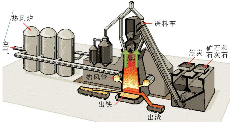 炼铁厂热风炉工艺流程图片